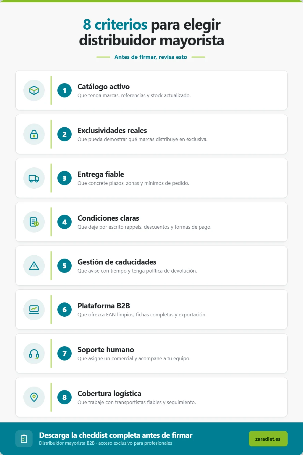 8 criterios para elegir distribuidor mayorista de dietética y parafarmacia